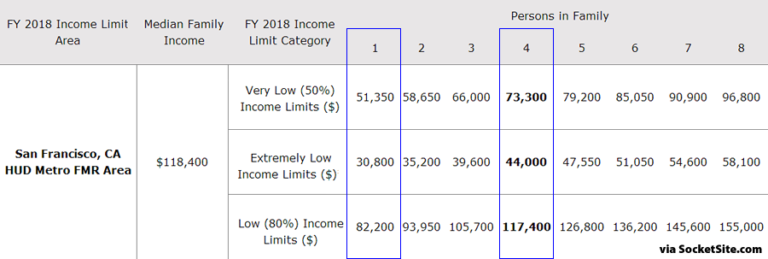 what does a 6 figure salary look like