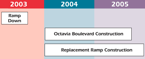 Octavia Boulevard Rebirth