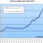 January S&P/Case-Shiller Index Down For San Francisco MSA