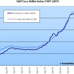 May S&P/Case-Shiller Index: San Francisco MSA Continues Decline