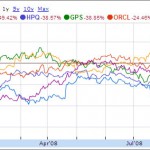 The Google Chart Of The Day (And A Bit More Foreshadowing)