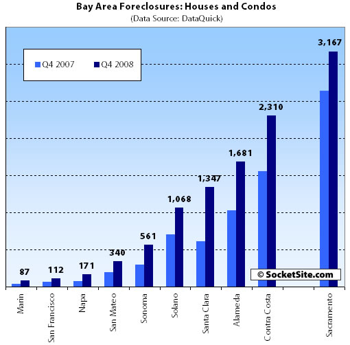 Bay Area Foreclosures: Q4 2008 (www.SocketSite.com)