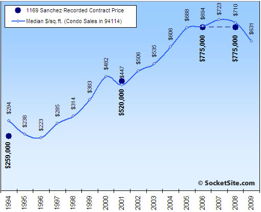 1169%20Sanchez%20Chart%20with%20Median.jpg