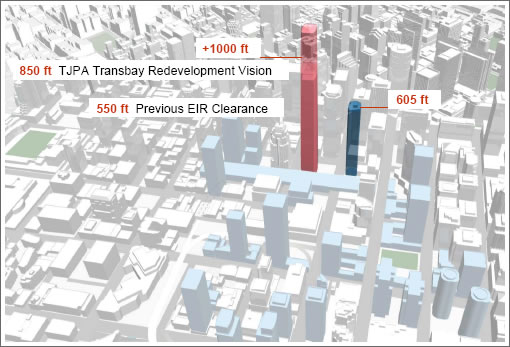 Transit Center Tower Height