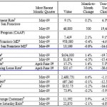 San Francisco Real Estate Barometer: Three Negatives And A Neutral