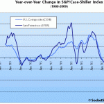 June S&P/Case-Shiller: San Francisco MSA Up MOM Across All Tiers