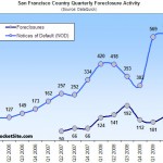 Foreclosure (And Market) Realities Overcome Legislative Externalities