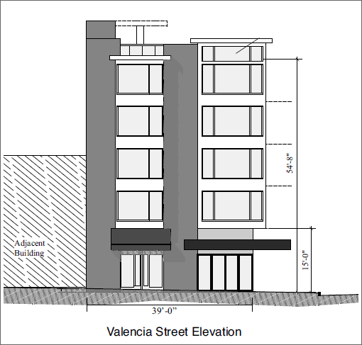 1050 Valencia: Proposed Valencia Street Elevation