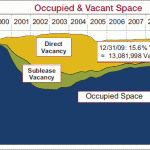 A Declining Decade For San Francisco Office Occupancy Rates
