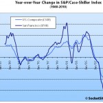 January Case-Shiller Index: Bottom Tier Up, Middle And Top Tiers Fall