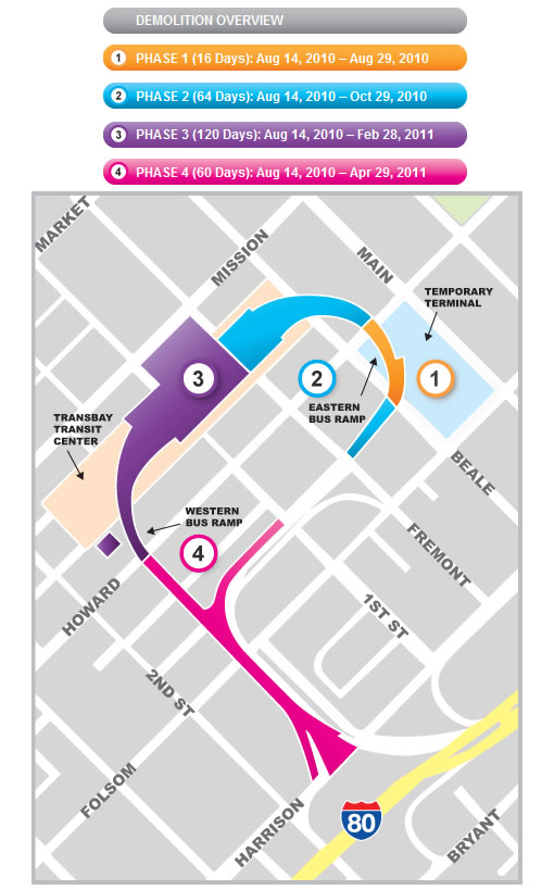 Transbay Terminal Demo Overview