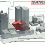 SFMOMA Expansion, Fire Station Relocation And…Housing Project
