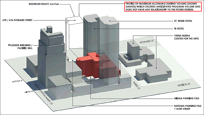 SFMOMA Expansion, Fire Station Relocation And…Housing Project