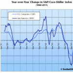 May S&P/Case-Shiller San Francisco: Seasonality Or Solid Trend?