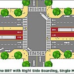 The Design And Details For Rapid Transit (BRT) Down Van Ness Avenue