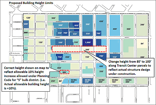 Transit Center District Plan Proposed Heights
