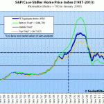 San Francisco Single-Family Home Prices Tick Up, Condo Values Jump
