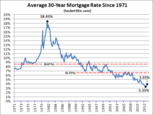 Mortgage%20Market%20Survey%206-20-13.gif