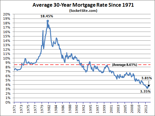 Mortgage%20Market%20Survey%206-4-13.gif