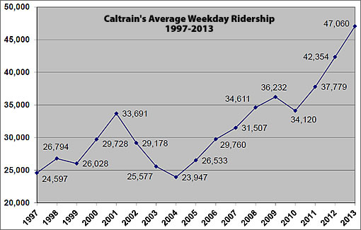 Caltrain%20Weekday%20Ridership.jpg