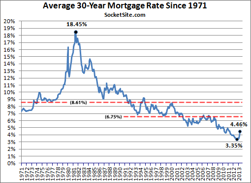 Mortgage%20Market%20Survey%206-27-13.gif