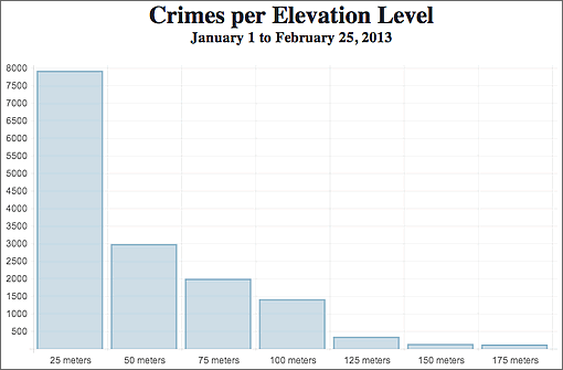 Crime%20Climb%20Chart.gif