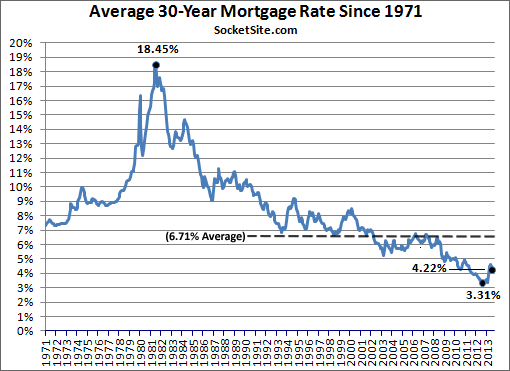 Mortgage%20Market%20Survey%2011-21-13.gif