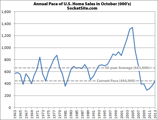 New%20Home%20Sales%2010-13.gif