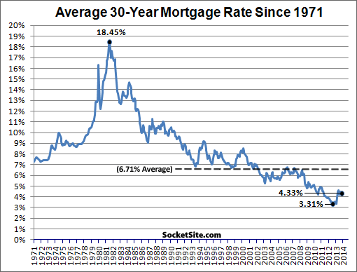 Mortgage%20Market%20Survey%202-20-14.gif