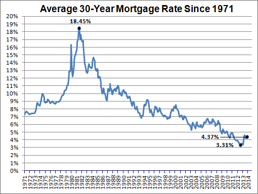 Mortgage%20Market%20Survey%202-27-14.gif