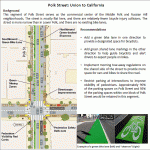 Polk Street Redesign: Unveiling The Grand Plan