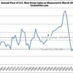 New Home Sales Tumble While Inventory Jumps