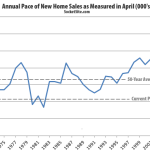 New Home Sales Tick Up But Remain Historically Slow
