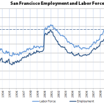 Employment In San Francisco Hits An All-Time High