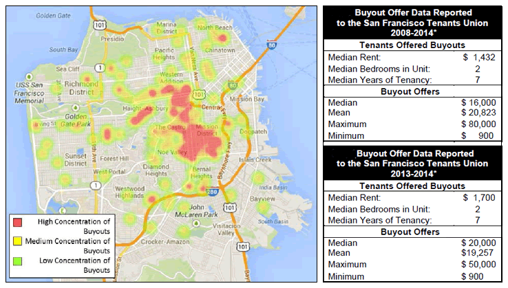 Tenant buyout activity and averages in San Francisco