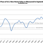 New Home Sales Unchanged From Downwardly Revised Pace