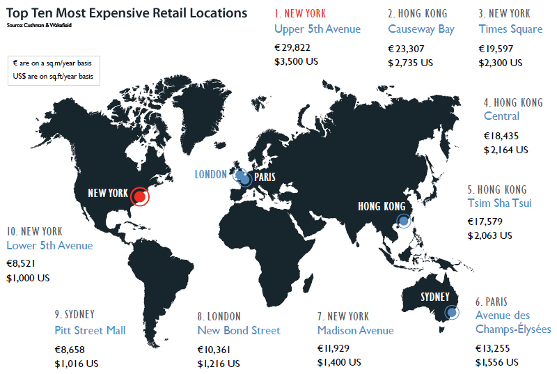 Top 10 Most Expensive Retail Locations 2014
