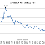 Mortgage Rates Back Below 4 Percent, Lowest Since Mid-2013
