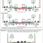 Three Designs for a Better Market Street and Bikes on Mission
