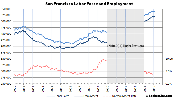 San Francisco Employment
