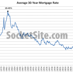 Mortgage Rate Hits 2015 High