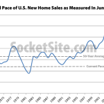 Pace Of New Home Sales In The U.S. Suddenly Drops