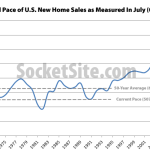 Pace Of New U.S. Home Sales Ticks Up In July