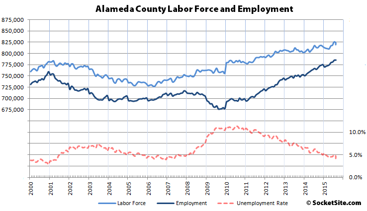 Alameda County Employment 9-15