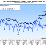 Bay Area Home Sales Jumped in December