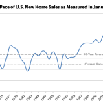 New Single-Family Home Sales Slumped Last Month