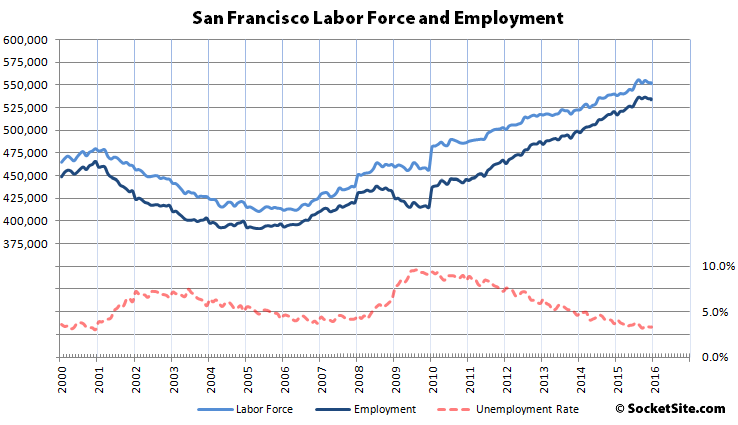 korean linguist jobs in san francisco