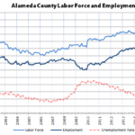 Over 100,000 More Employed in Alameda County Since 2010