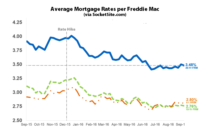 mortgage-market-survey-9-22-16