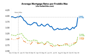 download rocket mortgage interest rates